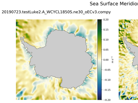 Antarctic Meridional Velocity
