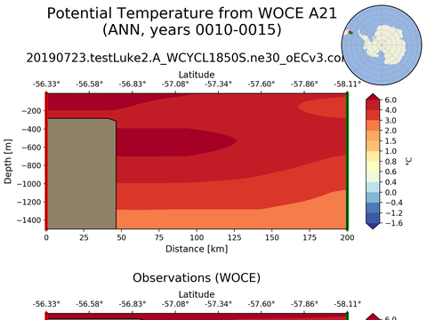 WOCE Transects