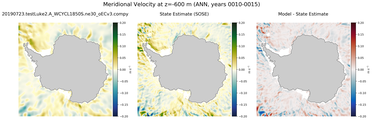 ANN Meridional Velocity