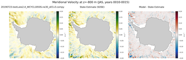 JAS Meridional Velocity