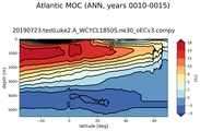 Atlantic Meridional Overturning Streamfunction