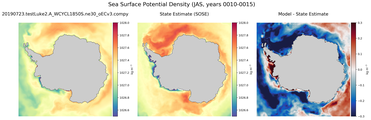 JAS Potential Density