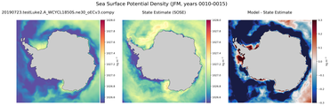 JFM Potential Density