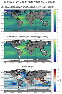 Jan Model Salinity compared with Argo observations