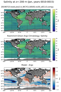 Jan Model Salinity compared with Argo observations