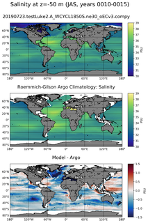 JAS Model Salinity compared with Argo observations