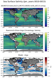 Jan Model Salinity compared with Argo observations
