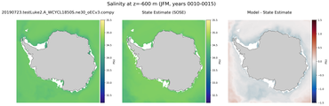 JFM Salinity