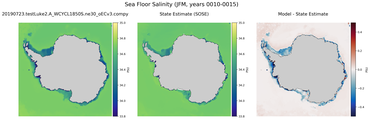 JFM Salinity