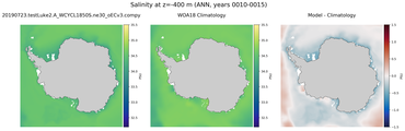 ANN Salinity