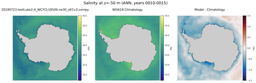 ANN Salinity
