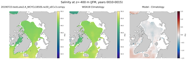 JFM Salinity