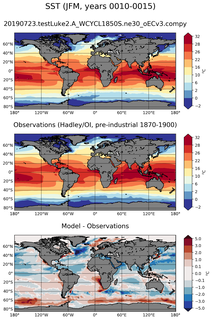 JFM Mean Sea Surface Temperature
