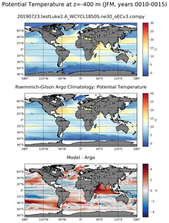JFM Model potential temperature compared with Argo observations