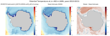 ANN Potential Temperature