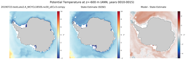 ANN Potential Temperature