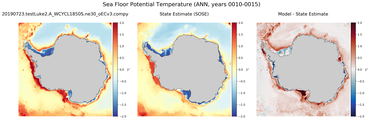 ANN Potential Temperature
