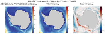 ANN Potential Temperature