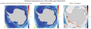 JFM Potential Temperature
