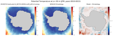 JFM Potential Temperature