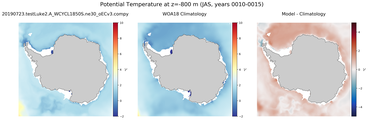 JAS Potential Temperature