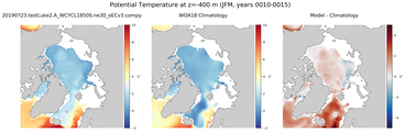 JFM Potential Temperature