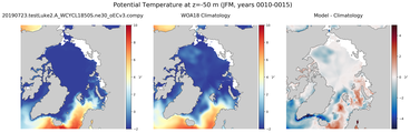 JFM Potential Temperature