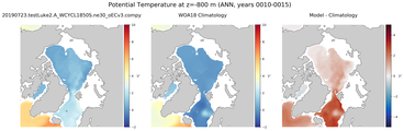 ANN Potential Temperature