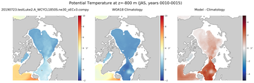 JAS Potential Temperature
