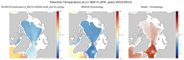 JFM Potential Temperature