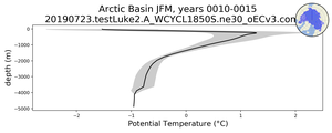 Arctic Basin Potential Temperature vs depth