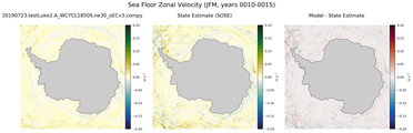 JFM Zonal Velocity