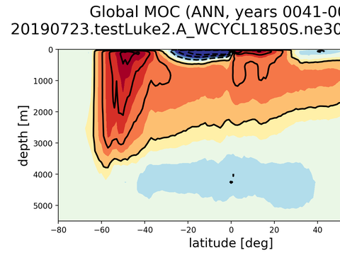 Meridional Overturning Streamfunction