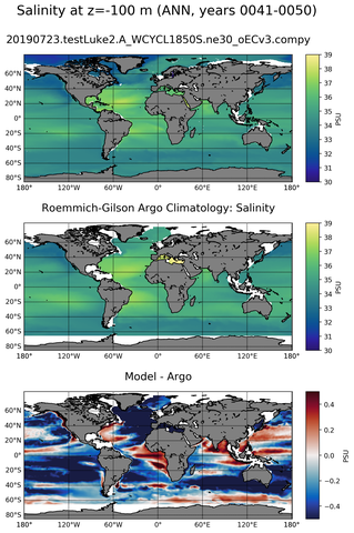 ANN Model Salinity compared with Argo observations