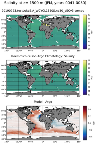 JFM Model Salinity compared with Argo observations