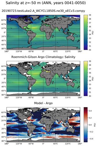 ANN Model Salinity compared with Argo observations