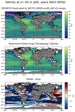 JAS Model Salinity compared with Argo observations