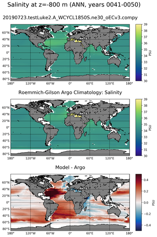 ANN Model Salinity compared with Argo observations