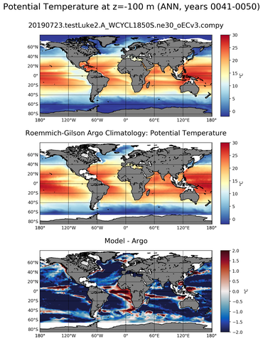 ANN Model potential temperature compared with Argo observations