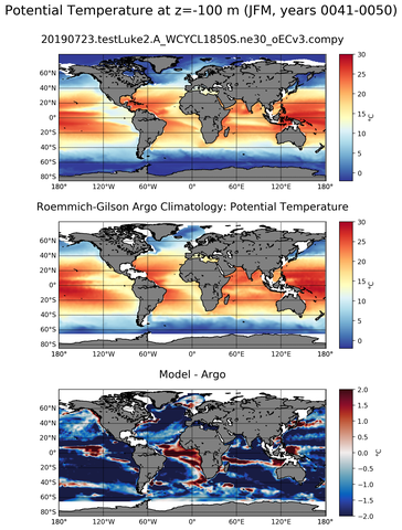 JFM Model potential temperature compared with Argo observations