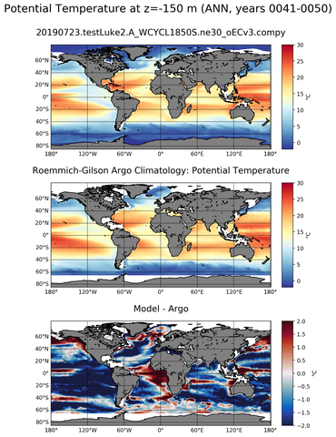 ANN Model potential temperature compared with Argo observations