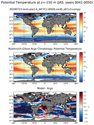 JAS Model potential temperature compared with Argo observations