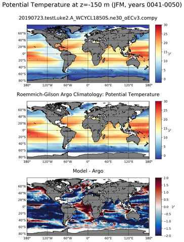 JFM Model potential temperature compared with Argo observations