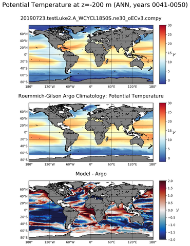 ANN Model potential temperature compared with Argo observations
