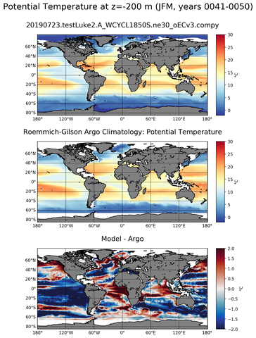 JFM Model potential temperature compared with Argo observations