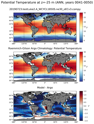 ANN Model potential temperature compared with Argo observations