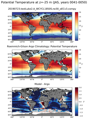 JAS Model potential temperature compared with Argo observations