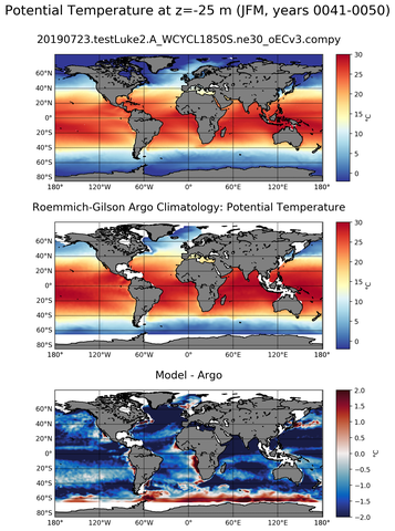 JFM Model potential temperature compared with Argo observations