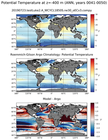 ANN Model potential temperature compared with Argo observations