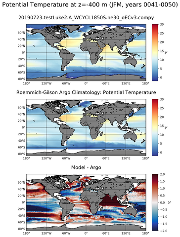 JFM Model potential temperature compared with Argo observations